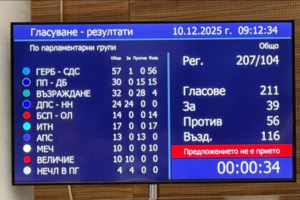 Пеевски така и не дойде за вота