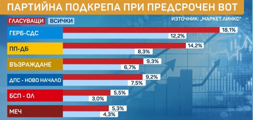 Огромна част от хората искат промяна за страната