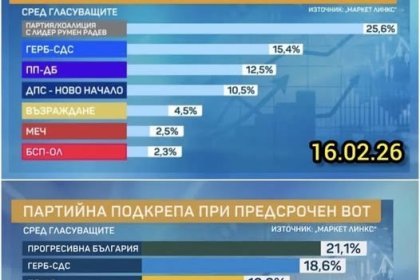 Евгени Кънев: Балонът на Радев започна да спихва