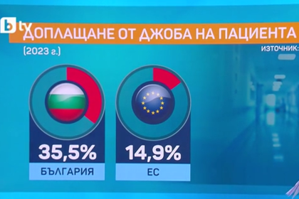 Как болниците събират пари за вече платено лечение?