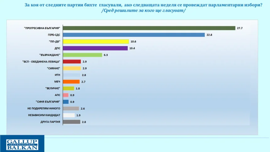 Радев губи подкрепа