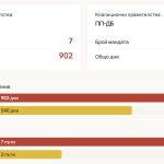 Нещо ново ли е Радев или просто добре забравено старо
