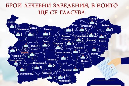 Близо 5000 са заявилите желание да гласуват в лечебни заведения