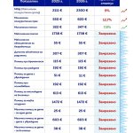 Асен Василев за Бюджет 2026: Плащаме повече осигуровки, а социалните права остават замразени