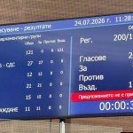 Управляващите са "Въздържали се" за детска болница