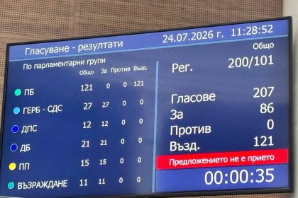 Управляващите са "Въздържали се" за детска болница