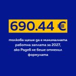Асен Василев: Три заблуди за минималната работна заплата